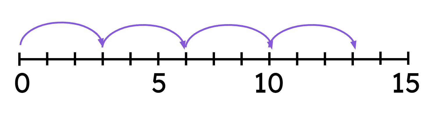 An image in a quiz