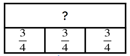 An image in a quiz