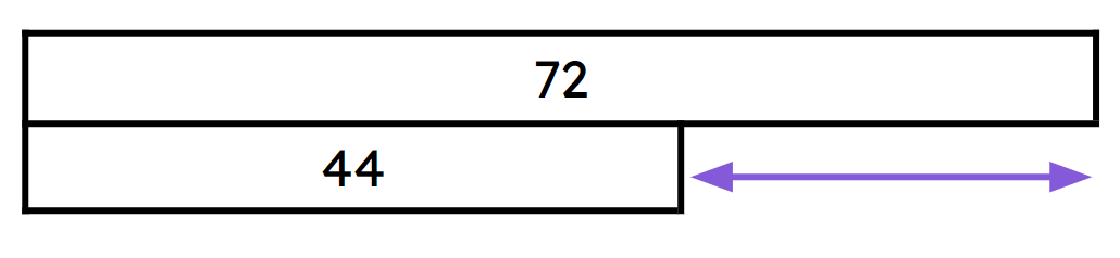 An image in a quiz