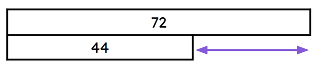 Tick the equation this bar model represents.