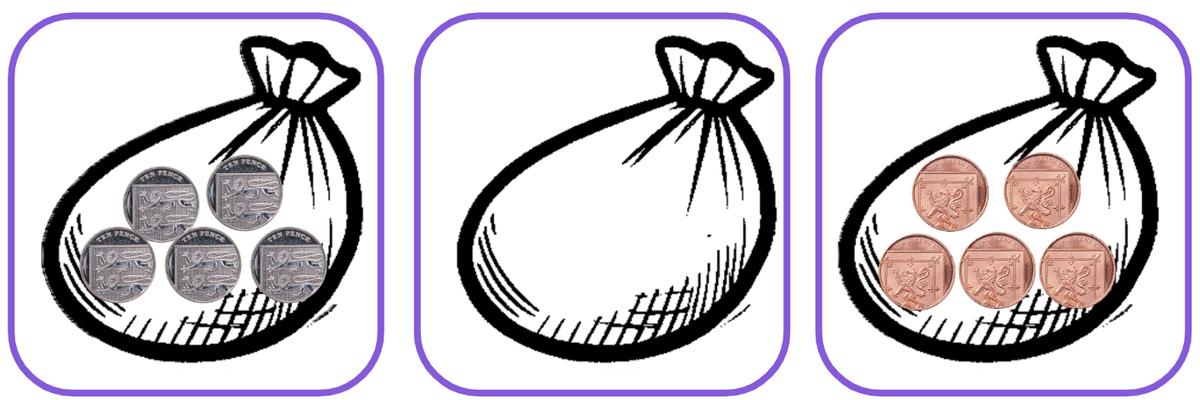 An image in a quiz