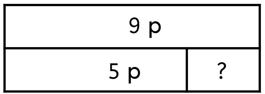 An image in a quiz