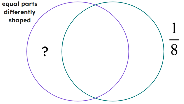 An image in a quiz