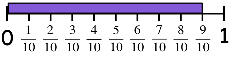 An image in a quiz