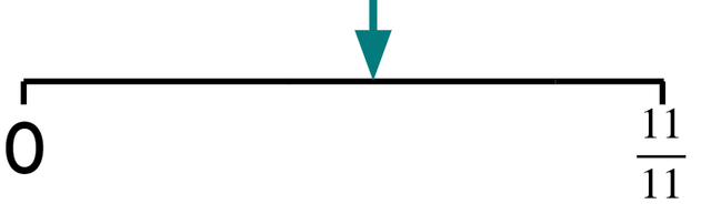 The arrow shows a number of one-elevenths. What is the numerator of the fraction represented by the arrow?