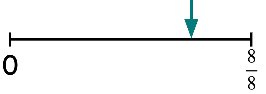 An image in a quiz