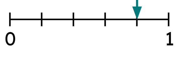 An image in a quiz