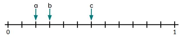 Which arrow shows <Math>{1}\over{4}</Math> on this number line?