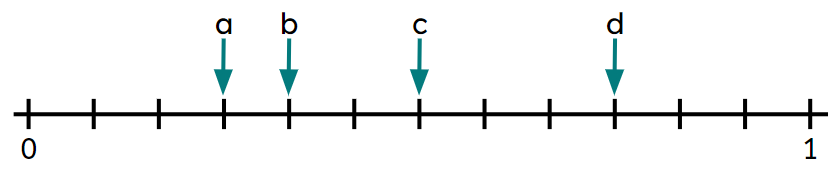 An image in a quiz