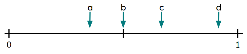 An image in a quiz