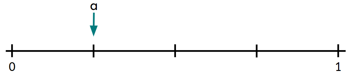 An image in a quiz