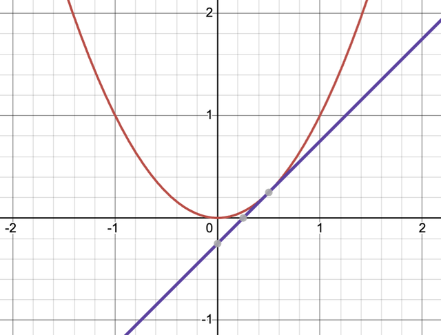 An image in a quiz