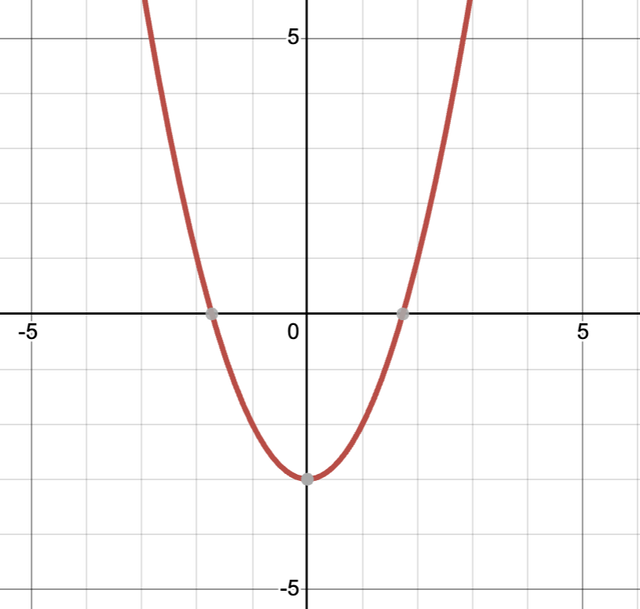 An image in a quiz
