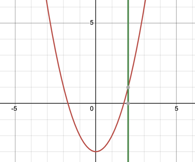An image in a quiz