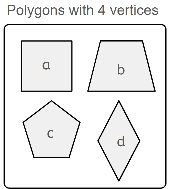 Which polygon should not be part of this set? Polygon <span class="blank">______</span>.