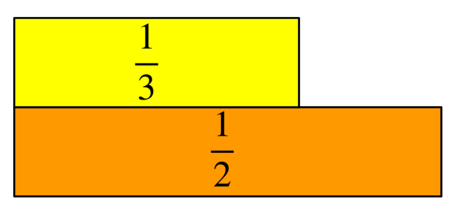 An image in a quiz