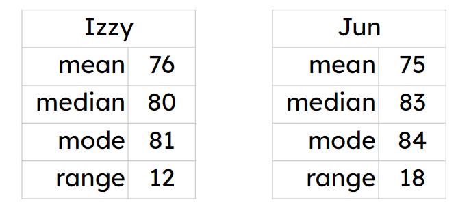 An image in a quiz