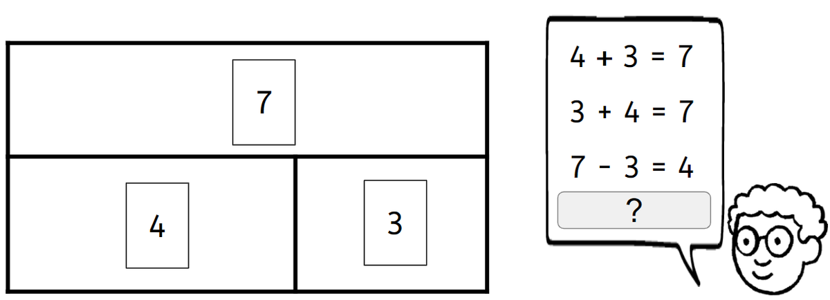 An image in a quiz