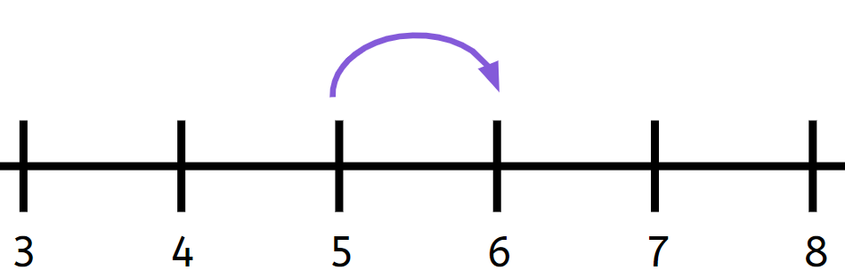 An image in a quiz