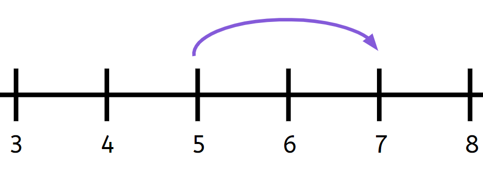 An image in a quiz