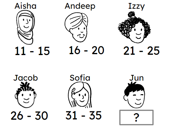 An image in a quiz