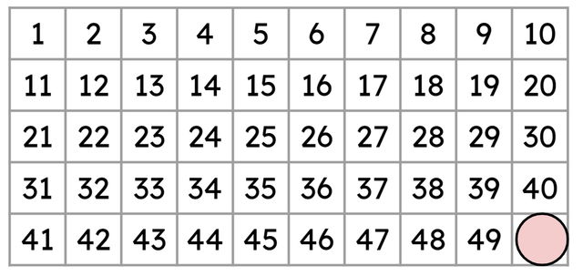 Look at this section of a 100 square. What number is hidden by the counter?