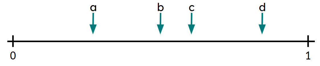 An image in a quiz