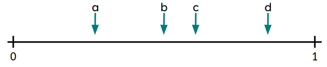 Which letter represents when <Math>{1}\over{2}</Math> would sit on this number line?