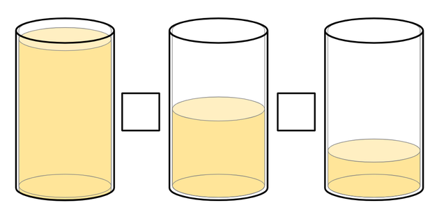 Which inequality symbol goes into each of the boxes to show which glass is more full?