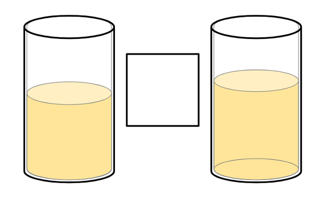 Which inequality symbol goes into the box to show which glass is more full?
