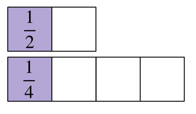 An image in a quiz