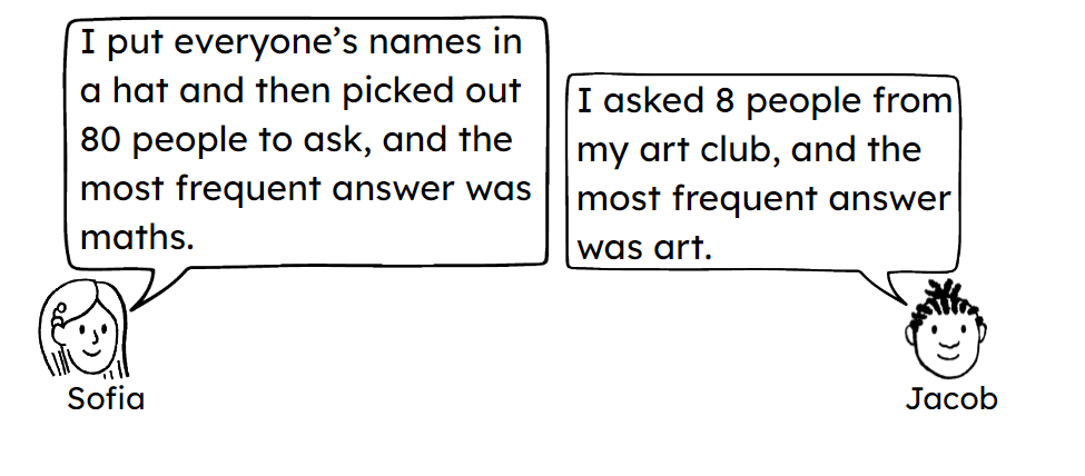 An image in a quiz
