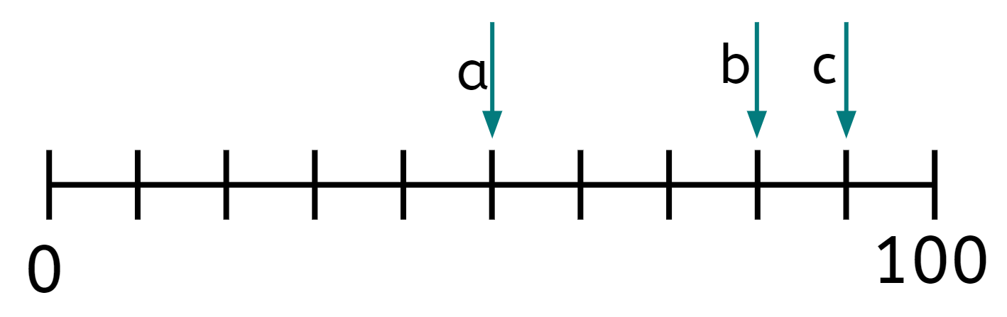 An image in a quiz