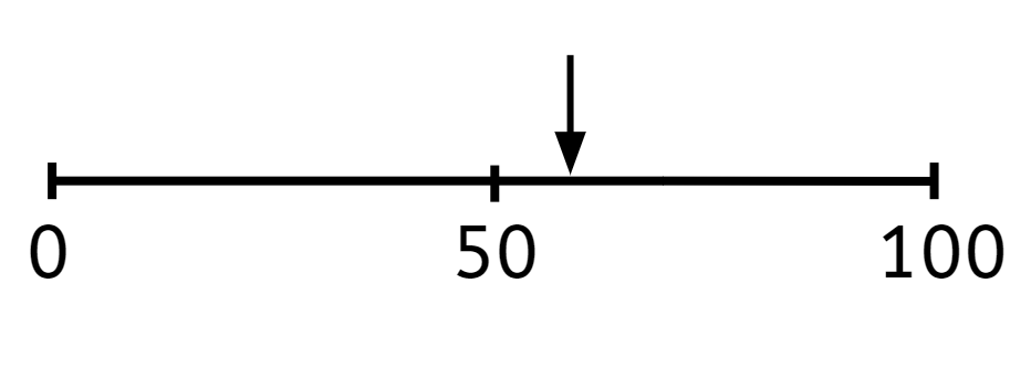 An image in a quiz