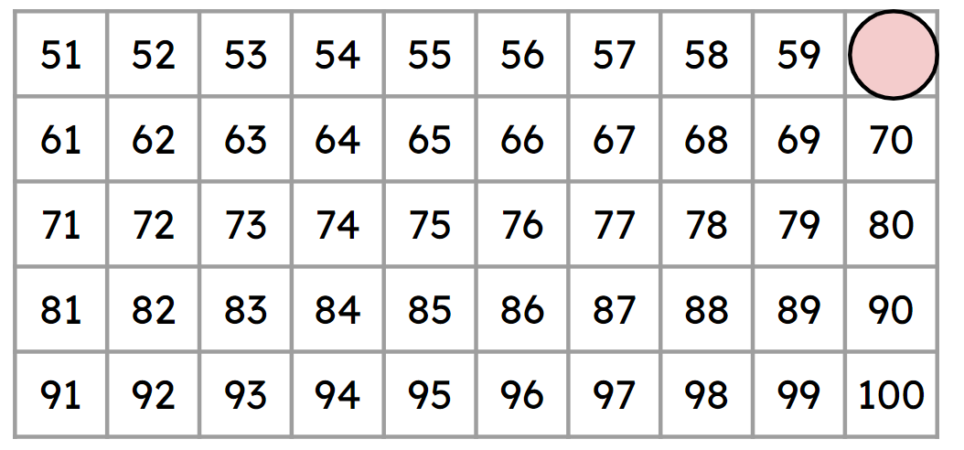 An image in a quiz