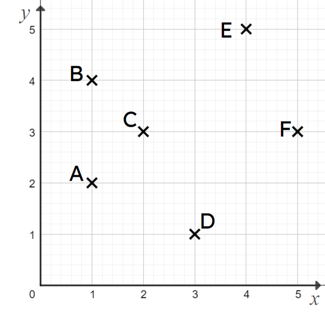 An image in a quiz