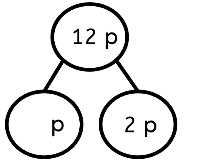 An image in a quiz