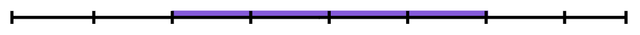 Which fractions represent the highlighted part of the number line?