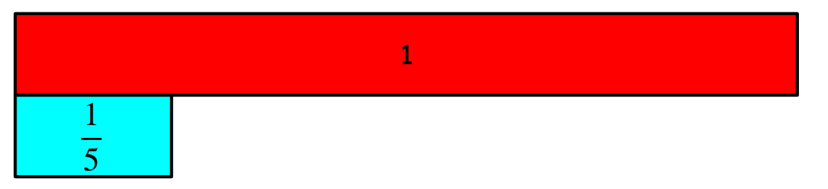 An image in a quiz