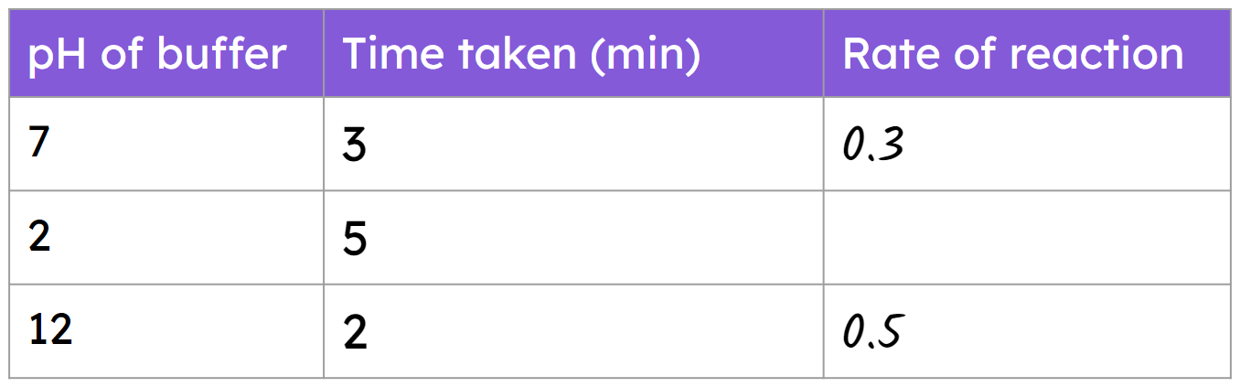An image in a quiz