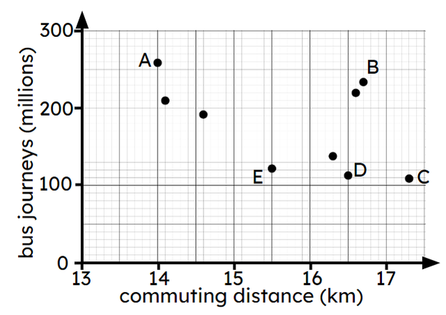 An image in a quiz