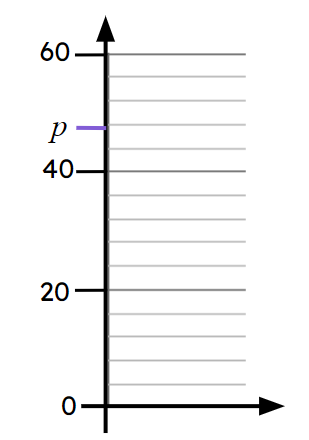 An image in a quiz