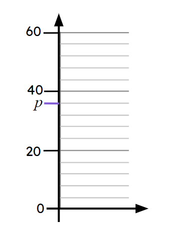 An image in a quiz