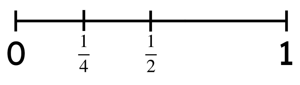 An image in a quiz