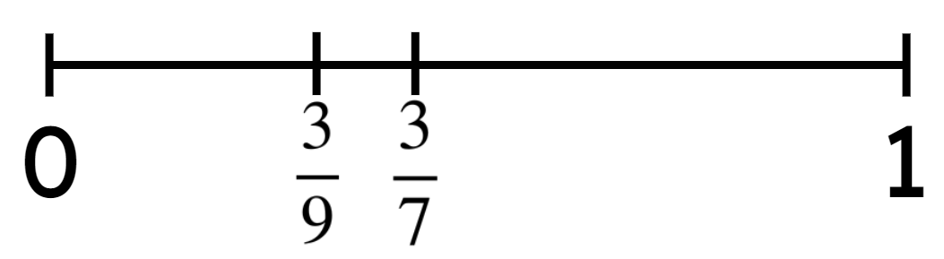 An image in a quiz