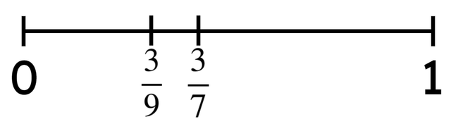 What fraction would be positioned between <Math>\frac{3}{9}</Math> and <Math>\frac{3}{7}</Math> on the number line?