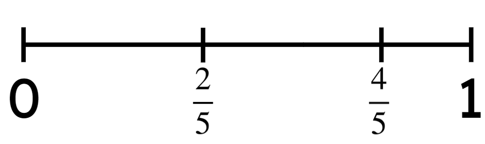 An image in a quiz