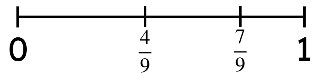 An image in a quiz
