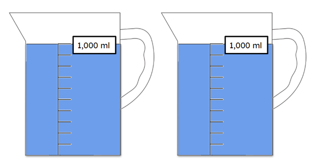 How many litres is equivalent to 2,000 ml?