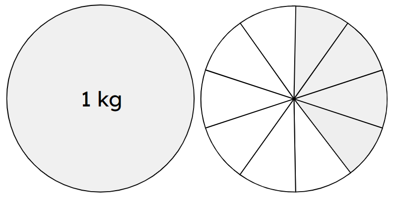 An image in a quiz